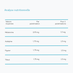 Analyse nutritionnelle Melatogem